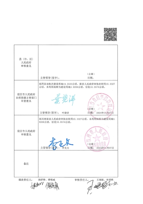 2024计划十九农用地和未利用地转用方案5.jpg