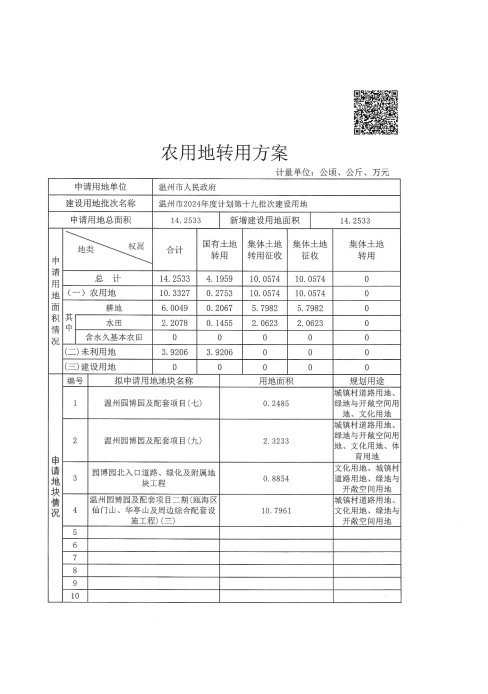 农用地和未利用地转用方案2.jpg