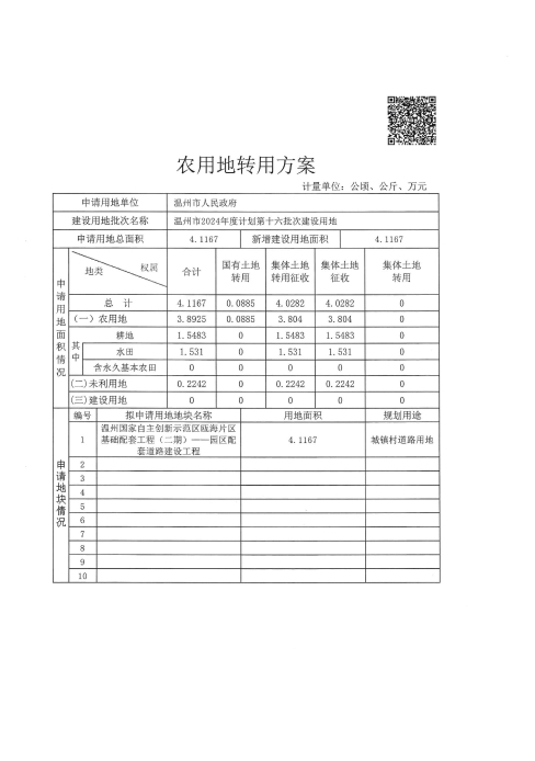 农用地和未利用地转用方案2.jpg