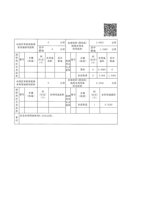 农用地和未利用地转用方案4.jpg