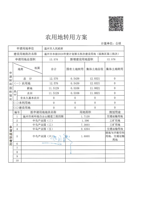 农用地和未利用地转用方案2.jpg