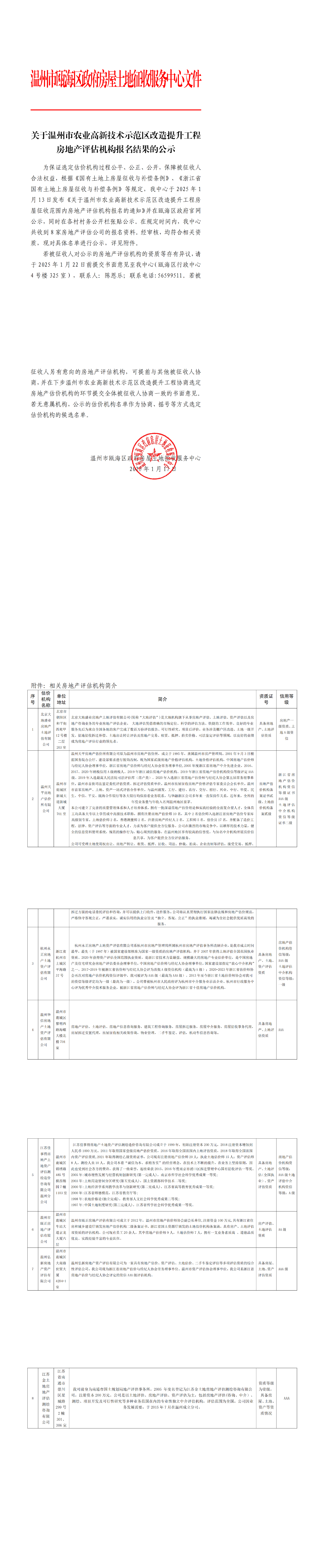 关于温州市农业高新技术示范区改造提升工程房地产评估机构报名结果的公示_00.png